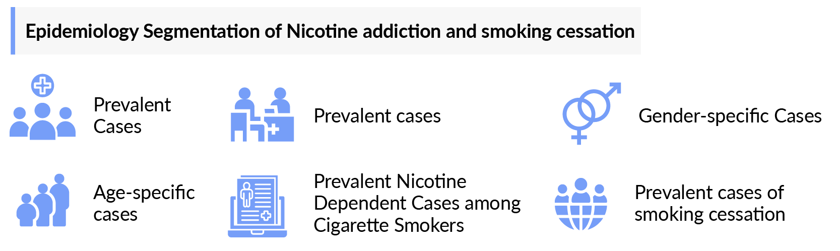 Epidemiology Segmentation of Smoking Cessation and Nicotine Addiction Market